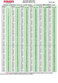 7 Tank Size Charts Free To Download In Pdf