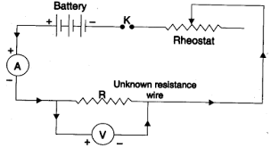 Vp online's circuit diagram software gets you started quickly and finished fast through a rich set of you can start now with a circuit diagram template below. To Draw The Diagram Of A Given Open Circuit Comprising At Least A Battery Resistor Rheostat Key Ammeter And Voltmeter Mark The Components That Are Not Connected In Proper Order And Correct The