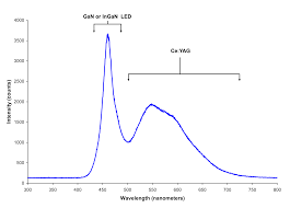 White led vs rgb led grow lights. Do Standard White Leds Produce A Full Spectrum Of Light Electrical Engineering Stack Exchange