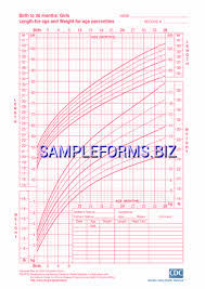 girls length for age and weight for age percentiles pdf free