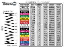 18 Correct Tamiya Spring Chart