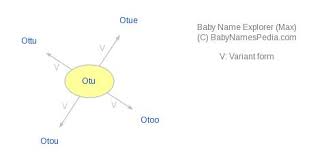 Otu Meaning Of Otu What Does Otu Mean