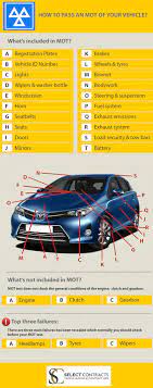How To Pass An Mot Of Your Vehicle? Mot Guide