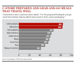 2019 Foodservice Trends Report