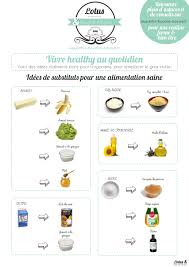 Comment Remplacer Facilement Le Sucre Et Le Gras Dans Son Alimentation Alimentation Alimentation Saine Conseils Alimentaires