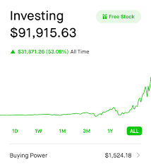Missed out on both tsla and amzn and only got amd calls. All Thanks To You Retards All Hail The Meme Stocks Tsla Nio Pltr Wallstreetbets