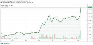 With historic price charts for nse get adani power ltd. Ys3mjhnrndxdvm