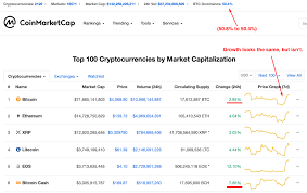 The bitcoin network recently experienced a hard fork which created a new kind of digital currency token: As The Recovery Begins Btc Dominance Is Decreasing Down To 50 4 Today Coins With Actual Utility Like Bitcoin Cash Are Recovering And Growing Faster Btc
