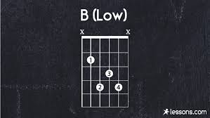 They tend to be the hardest chords to master when you venture into the world of the guitar for the first time, but you can learn to play guitar more 2 advice to make the b chord on guitar easy. B Guitar Chord The 4 Easy Ways To Play W Charts Lessons Com