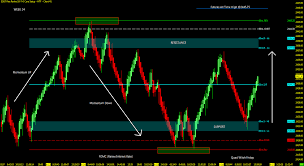 S P 500 Futures June Quad Witch Early Dump And The Late