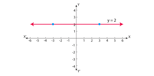 Conversely, a direction or plane is said to be horizontal if it is perpendicular to the vertical direction. Horizontal Lines Definition Equation And Examples