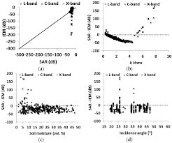 (a) contract means a contract for or relating to the purchase or sale of securities; Water Free Full Text Evaluation Of The Oh Dubois And Iem Backscatter Models Using A Large Dataset Of Sar Data And Experimental Soil Measurements Html