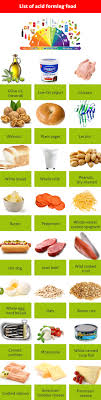 Perfect Alkaline Foods List Chart And Diet Plan To Make