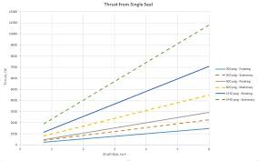 thrust load from seals seal faqs