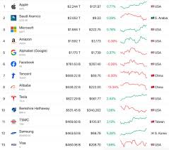 Xrp the native digital currency of the xrp ledger, a blockchain platform designed to facilitate scalability and efficient transactions. Bitcoin Hits 25 000 All Time High Milestone Surpassing Visa S Market Cap