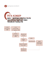 Perkembangan politik masa demokrasi liberal. Pdf 6 4 6 4 6 4 6 4 6 4 Ilmu Pengetahuan Sosial Kelas Ix Retno Ayu Academia Edu