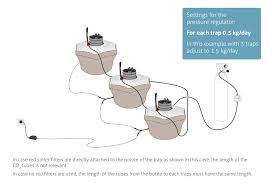 Here's my node/express app set up. Faqs Biogents Ag