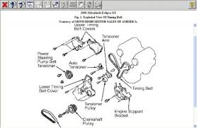 El eclipse ha pasado por cuatro distintas generaciones. Fuse Box 2000 Mitsubishi Eclipse Wiring Diagram