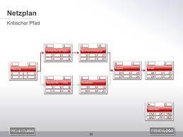 Netzplan excel vorlage download wir haben 18 bilder über netzplan excel vorlage download einschließlich bilder fotos hintergrundbilder und mehr. Netzplan Erstellen Projektmanagement