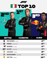 Las últimas noticias, análisis, reportajes y más de la fórmula 1 por el equipo internacional de reporteros y corresponsales de motorsport.com. Kultura Tuning Resultados De La F1 En El Dia De Hoy Facebook