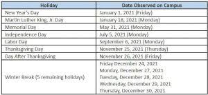 Employee Calendar Update Includes Five Day Winter Break In 2021 Jagwire So now create your free photo calendar that you would like to receive and your family, friends will like it, too. employee calendar update includes five