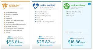 The vpi policyholder portal includes options to quickly update your contact and payment information, check your claim status and history, and download necessary. Nationwide Pet Insurance Review Revuezzle