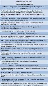 The Role Of The Nurse Educator In Acute Care Hospitals Australia | Semantic  Scholar