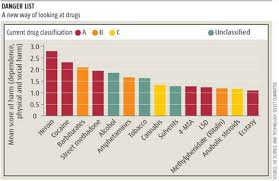 Danger List Demonstrates Drug Hypocrisy Stilgherrian