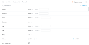 Rank name symbol market cap price circulating supply volume(24h) % 1h % 24h % 7d How To Use This Little Known Feature Of Tradingview To Pick Coins For Your Trades By Medium