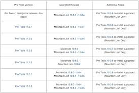 Avid Pro Tools 11 Crack Mac Lion Vegaloxx2o