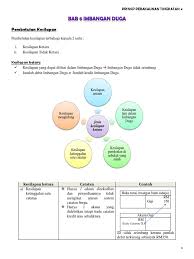 Cuba cek balik kt lejar. Bab 6 Imbangan Duga