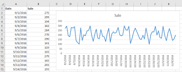 How To Always Keep A Chart In View When Scrolling In Excel