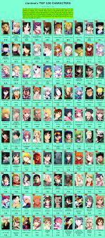 r/anime's Top 100 Characters [Updated: Best Girl 8; July 17 2021] : r/anime