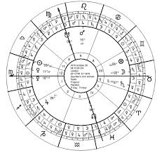 We have understood that there are specific planets and houses in birth chart for diseases and reading medical issues. Between Sword And Nettles Mars In Medicine Astrodienst