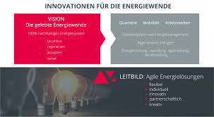 Ife conducts research for a better future. Das Ife Innovationen In Der Energieeffizienzforschung Institut Fur Energieforschung