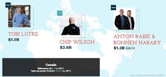 Forbes lists the 20 richest people in Canada in 2018 | Venture