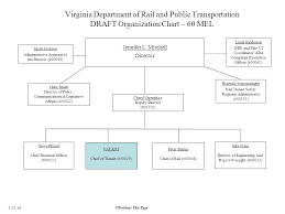 virginia department of rail and public transportation draft