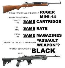 Mini 14 Graphical Representation