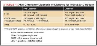 4 Blood Pressure Diabetic Foods Diabetic Recipes Pre