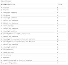 Pengumuman nama peserta lolos seleksi cpns kemenkumham. Infocpns Info Tes Cpns 2019 Bengkulu