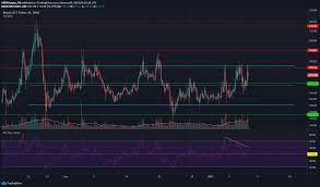 Learn more about statistics updates via email. Bitcoin Sv Crypto Com Coin Aave Price Analysis 09 January