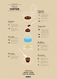 Learn How To Make The Perfect Espresso With A Moka Pot Or Stovetop Coffee Maker From The Experts At Lavazza Moka Pot Coffee Coffee Brewing Moka Pot
