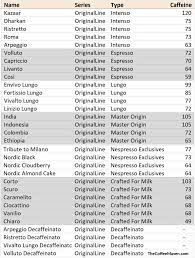 Best Nespresso Capsules The Definitive Guide Cost Caffeine More Best Nespresso Capsules Nespresso Capsules Nespresso
