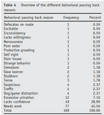 genetics behavior and puppy temperament testing the