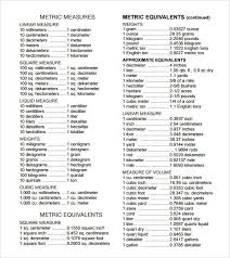 Metric System Chart For Kids Pics Photos Free Metric System Conversion Chart For Kid Metric Conversion Chart Unit Conversion Chart Metric System Conversion