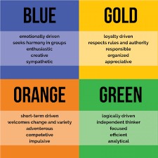 While most applicants spend 2.5 to 3 hours taking the caliper personality test. The Best Personality Tests In Ranking Order 2021 Update Workstyle