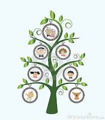 How To Draw A Family Tree Yahoo Image Search Results Family Tree Art Family Tree Template Family Tree Drawing