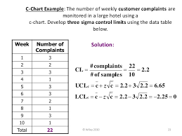 p chart c chart