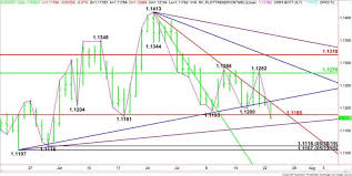 Euro koers in leo token. Eur Usd Mid Session Technical Analysis For July 23 2019