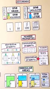 3rd Grade Math Word Wall Print And Digital Math Word Walls 3rd Grade Math Math Words
